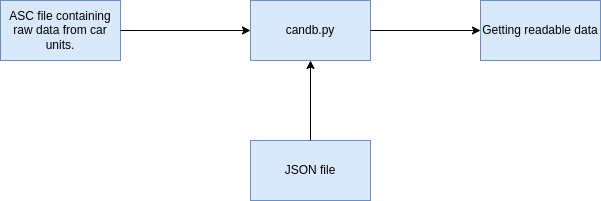 candb/pycandb.png